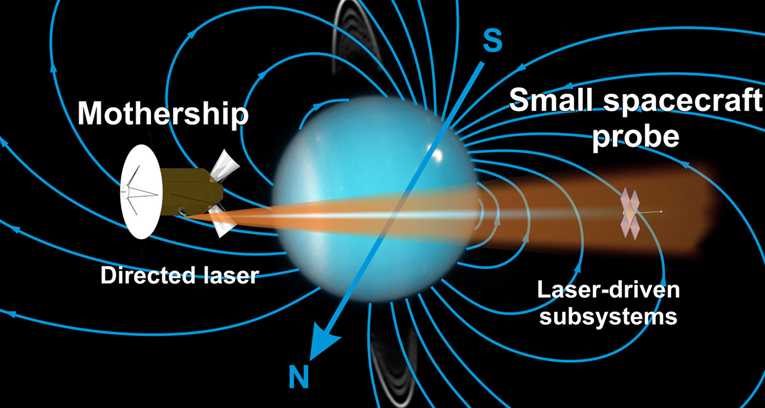 Illustration of mothership and probe subsystems in the SCATTER concept