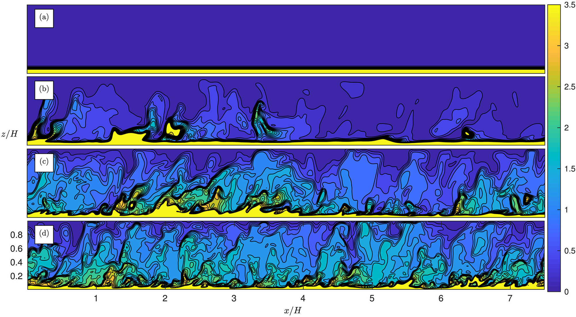 Simulation of sediment transport in water.